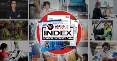 Collage of women for WIT Index