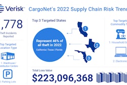 Cargo theft graphic