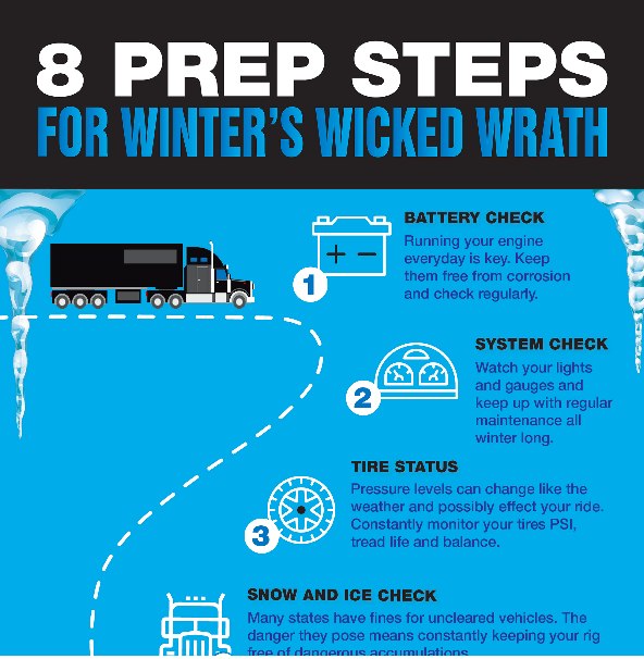 8 prep steps for winter's wicked wrath