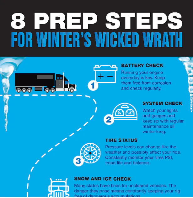 Howes Winter Here are 8 steps to take before driving this winter From: Howes ...