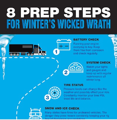 8 prep steps for winter's wicked wrath