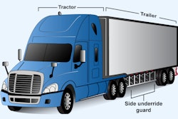 Illustration of side underride guards on a trailer