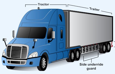 Illustration of side underride guards on a trailer