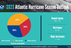2023 Atlantic Hurricane Season Outlook graphic