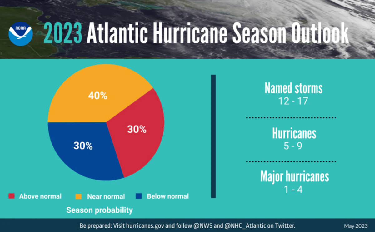 Truckers can expect ‘near normal’ Atlantic hurricane season
