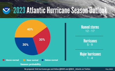 2023 Atlantic Hurricane Season Outlook graphic