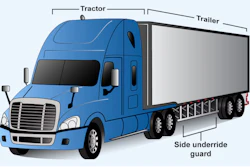 Diagram showing side underride guards