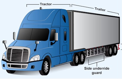 Diagram showing side underride guards