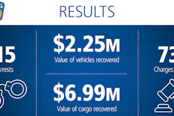 Project Big Rig graphic