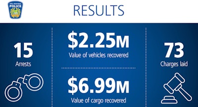 Project Big Rig graphic