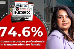WIT Index collage