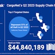 Cargo theft infographic