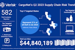 Cargo theft infographic