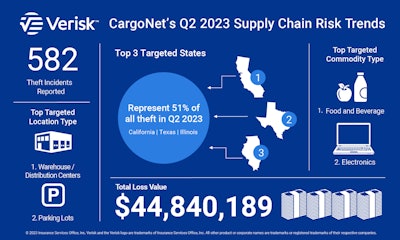 Cargo theft infographic