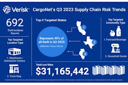 Charts showing cargo theft information