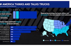 Survey results graphic with map