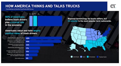 Survey results graphic with map