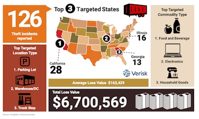 Cargo Theft Map