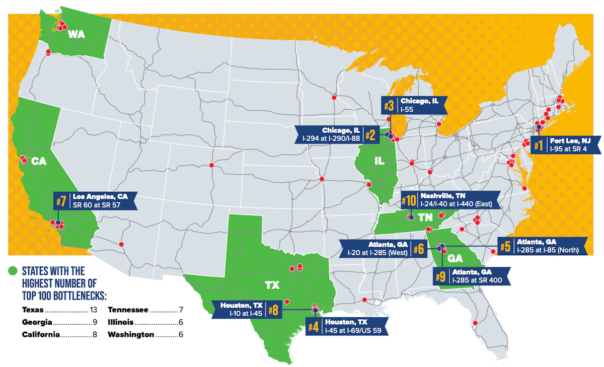 Top trucking bottlenecks identified; add  billion to freight costs