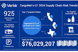 Cargo theft graphic