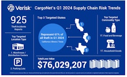 Cargo theft graphic