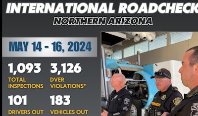 Arizona Roadcheck collage