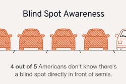 Blind spot graph