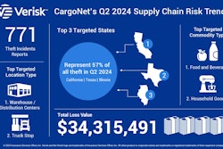 Cargo theft graphic