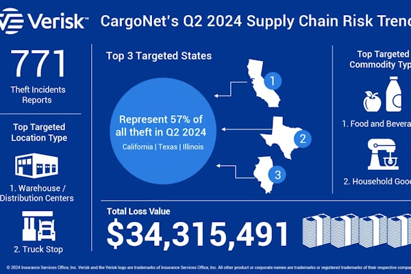 Cargo theft graphic