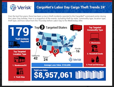 CargoNet theft map