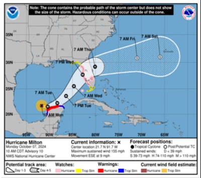 Hurricane Milton's track