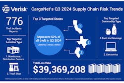 Cargo theft chart