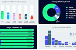Cargo theft graphic