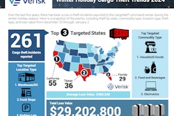 Cargo theft infographic