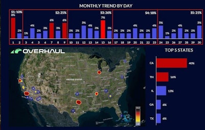 Infographic of cargo theft locations and days