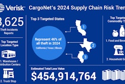 Cargo theft infographic