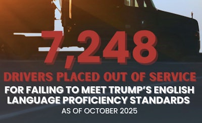 Detail of DOT Secretary Sean Duffy social media post