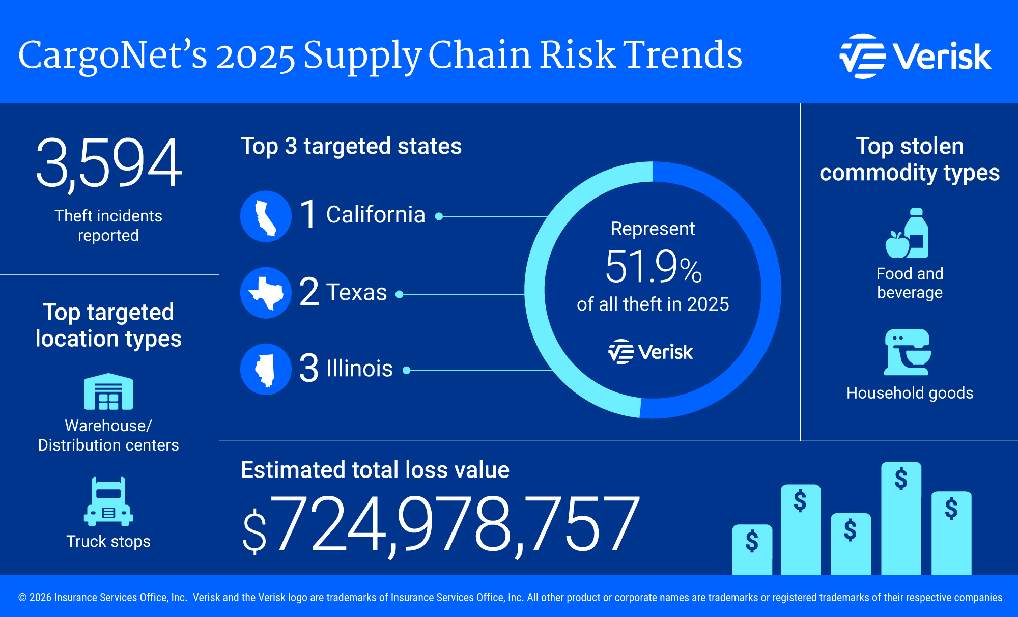 Cargo Net Infographic 2025 Year End