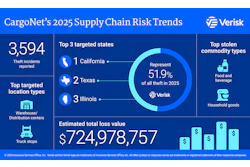 Cargo Net Infographic 2025 Year End