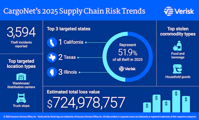 Cargo Net Infographic 2025 Year End