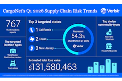Cargo Net Q1 2026 Infographic