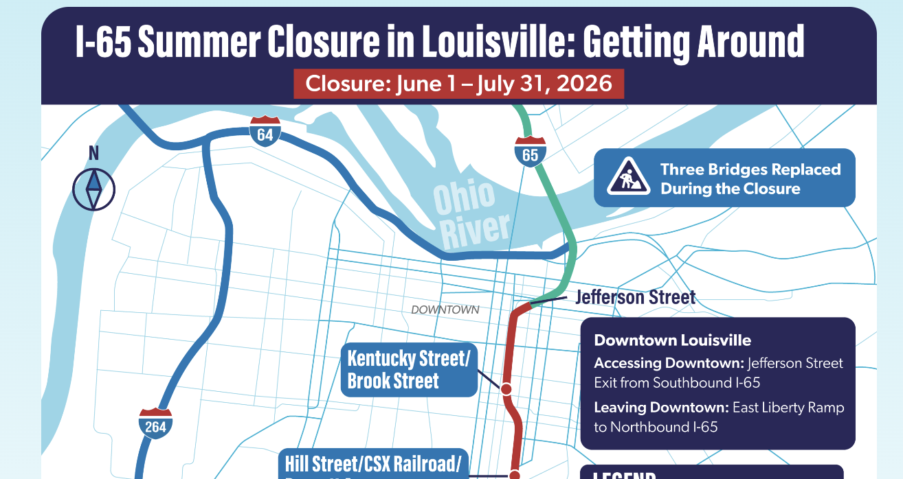i-65 traffic in Louisville disrupted this summer by 9 bridge projects