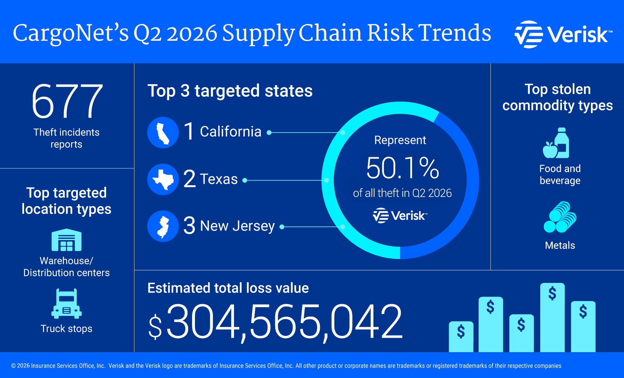 Cargo Net Q2 2026 Infographic