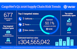 Cargo Net Q2 2026 Infographic