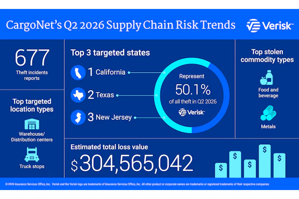 Cargo Net Q2 2026 Infographic