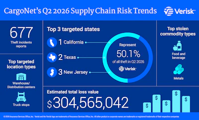 Cargo Net Q2 2026 Infographic